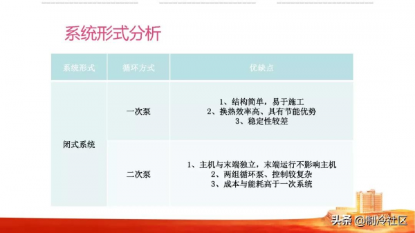 30張PPT,全面理解空氣能兩聯供 30張PPT,全面理解空氣能兩聯供