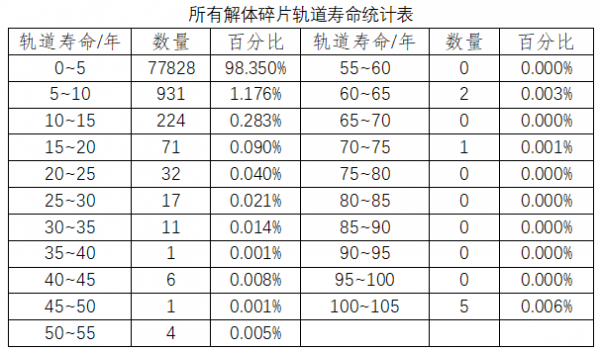 衛星解體的影響有多大?丨Calling太空 衛星解體的影響有多大?丨Calling太空