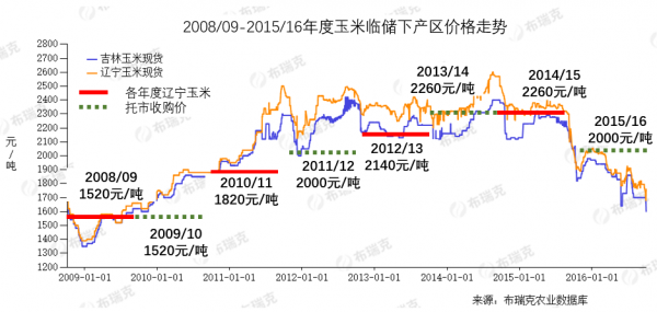“瘋狂”的玉米：去年囤糧淨賺5000萬，今年為何會破產