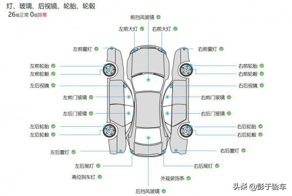 一臺被終止檢測的賓士C，幾乎全車原車漆，買方卻要求退車