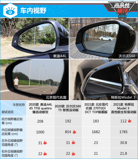 四款主流中型轎車商品性橫評