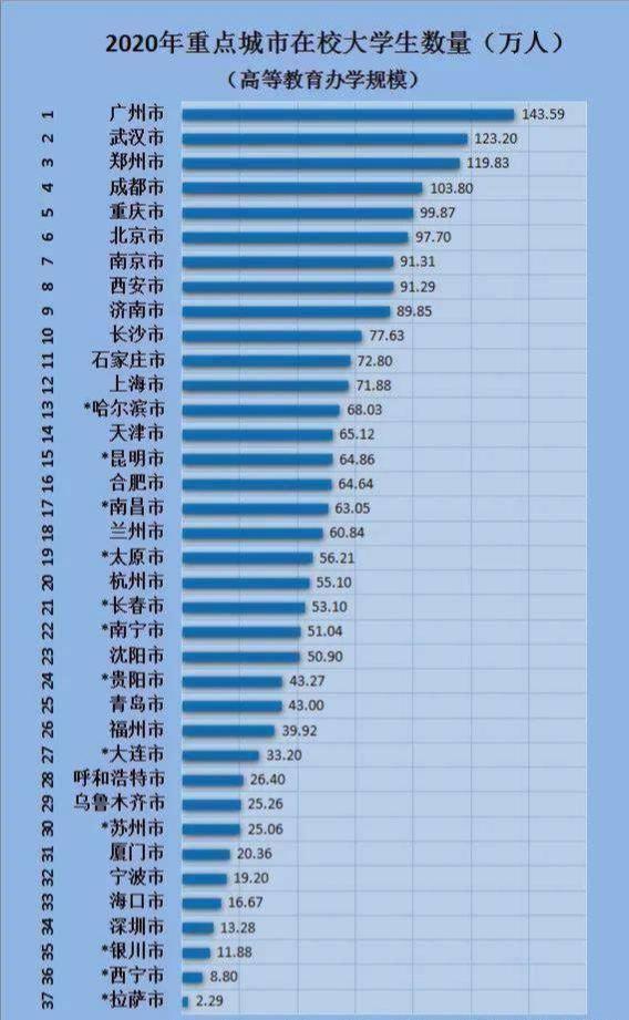全國兩個叫“大”的城市，武漢算一個，咱從“五個中心”建設說起