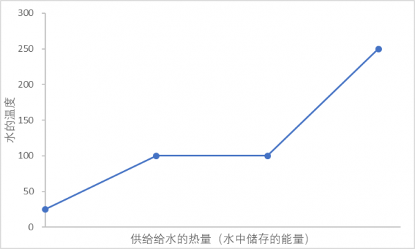 未來建房子用這種材料，不用空調也冬暖夏涼