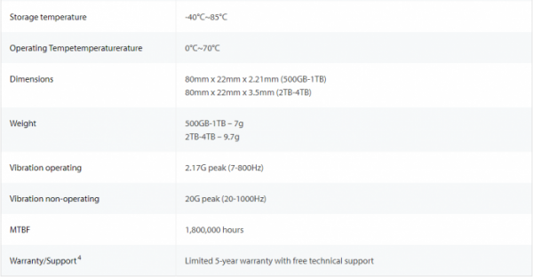金士頓推出Fury Renegade系列高效能PCIe 4.0 NVMe SSD 金士頓推出Fury Renegade系列高效能PCIe 4.0 NVMe SSD