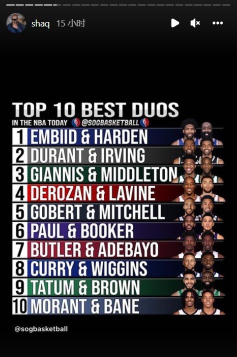 奧尼爾轉發美媒評選本賽季雙人組TOP10：登帝第一 杜歐第二