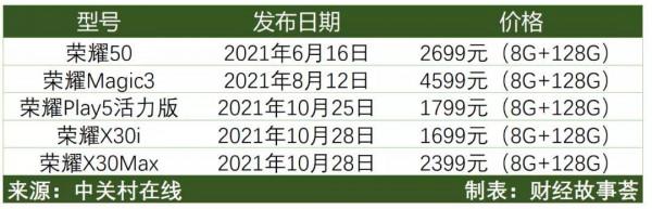 2022年手機風向何處：平湖，驚雷與暗潮