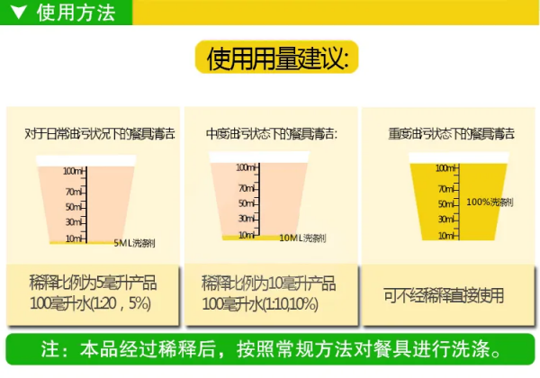 氧易潔高效洗潔精 真正安全的濃縮洗潔精 氧易潔高效洗潔精 真正安全的濃縮洗潔精