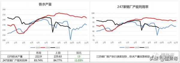 鋼廠減產加速,焦炭現貨有見頂預期 鋼廠減產加速,焦炭現貨有見頂預期