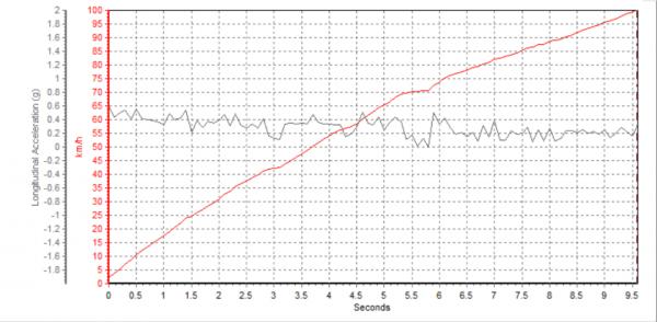 愛信8AT+“神級”底盤，超高顏值合資SUV開過一次就愛上