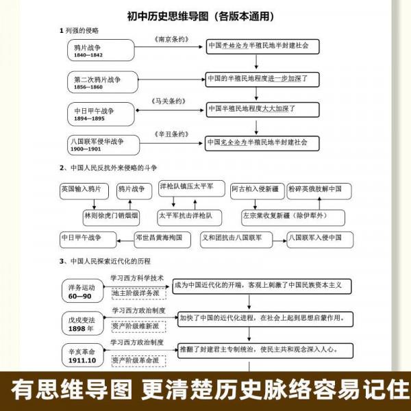 初中歷史簡答題模板，3天背下，考試多得40分（可列印）