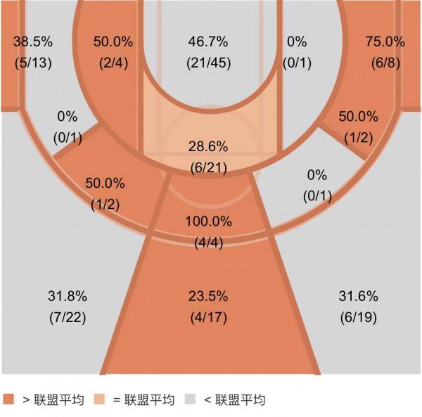 找到第五巨頭！00後小夥超級崛起，恭喜德羅贊拉文，能圍剿籃網了