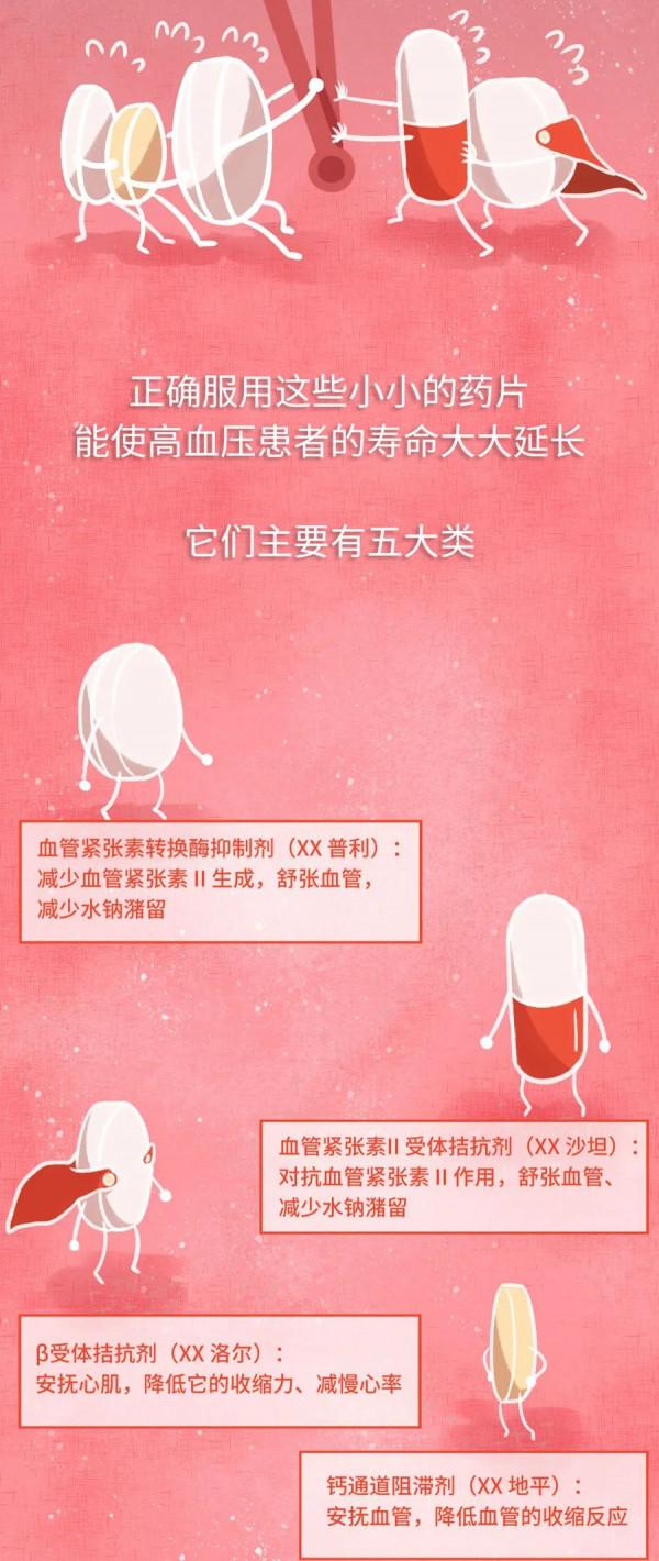 人體裡的沉默殺手，正在偷偷傷害爸媽