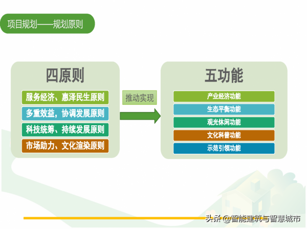 休閒農業觀光旅遊專案解決方案