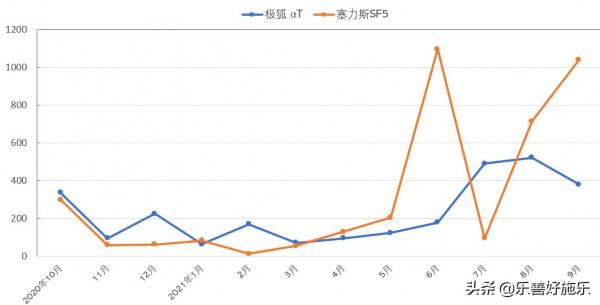 同樣是和華為合作，賽力斯和極狐有哪些異同？