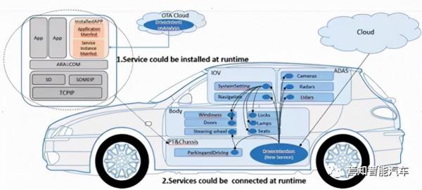 高階自動駕駛系統開發還須解決哪些問題