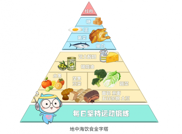 微胖才是好?俄科學家歷時73年追蹤研究,發現體重與死亡的關係 微胖才是好?俄科學家歷時73年追蹤研究,發現體重與死亡的關係