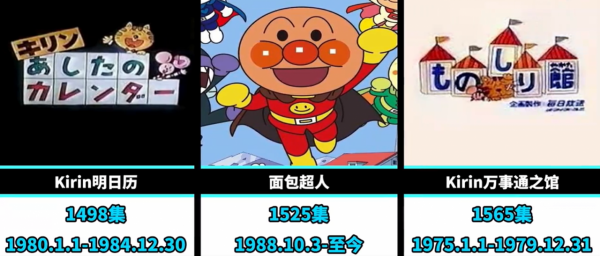 世界最長動畫,不是《哆啦A夢》,也非《海螺小姐》,而是德國動畫 世界最長動畫,不是《哆啦A夢》,也非《海螺小姐》,而是德國動畫