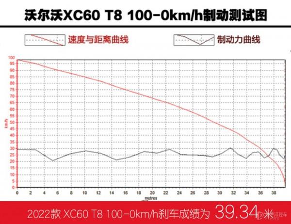 動力、智慧、安全新升級 試駕新款插混版沃爾沃XC60 T8 動力、智慧、安全新升級 試駕新款插混版沃爾沃XC60 T8