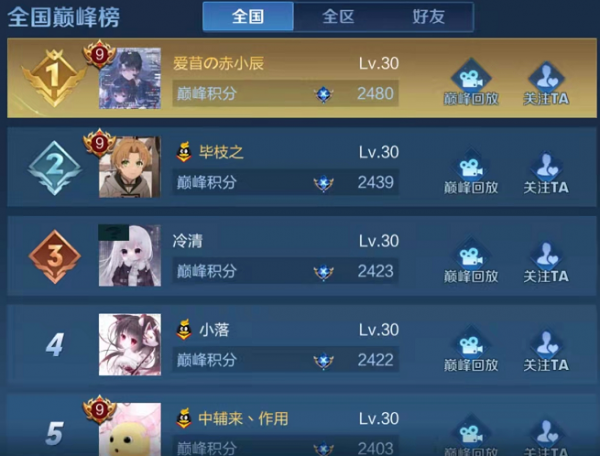 為什麼王者巔峰前百沒有輔助玩家？前排基本打野屠榜，輔助真不行