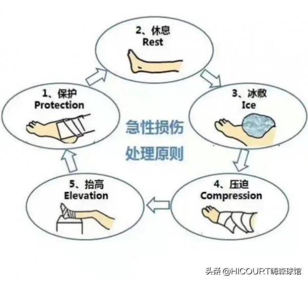 打籃球注意事項 打籃球注意事項