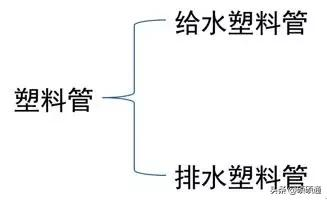 如何看水電圖紙？（給排水）