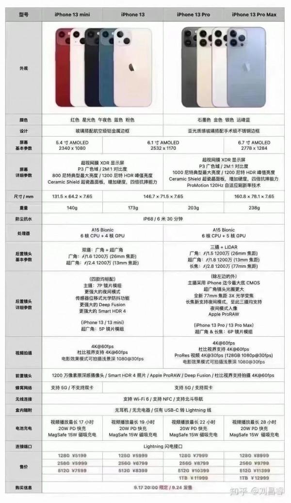 一秒看懂iPhone13釋出會