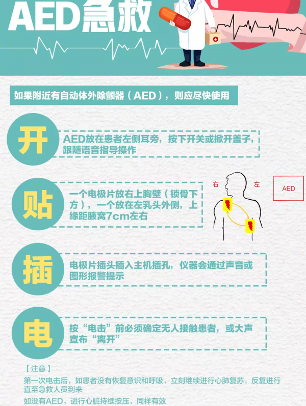 救人反變害人？這些醫生反對的危險行為，很多人還在做