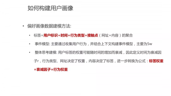運營人必須瞭解的使用者畫像