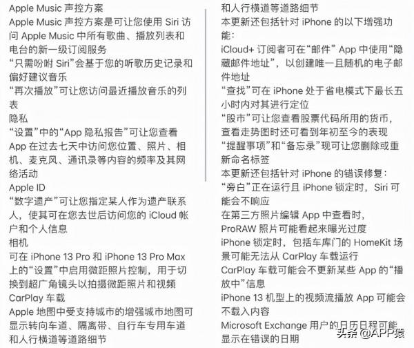 iPhone上線5個重磅新功能!建議更新iOS 15.2 iPhone上線5個重磅新功能!建議更新iOS 15.2