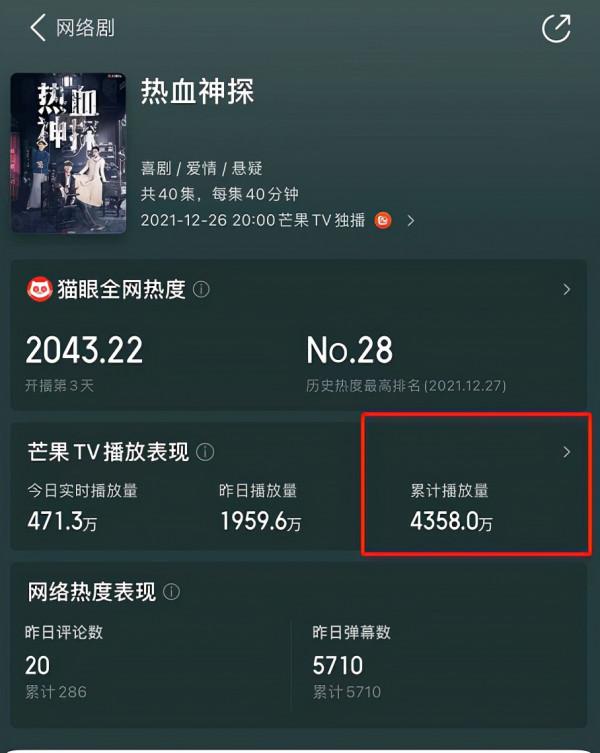 芒果臺又撿到寶了！張雨劍新劇悶聲熱播，短短4天收視破4000萬