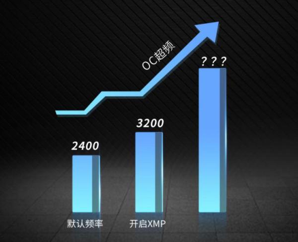 阿斯加特女武神降臨,白色主題裝機記憶體條有著落了 阿斯加特女武神降臨,白色主題裝機記憶體條有著落了