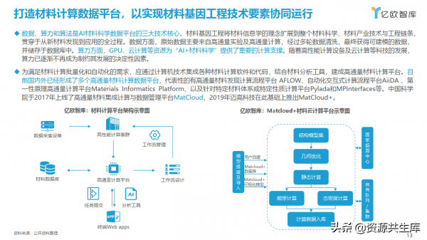 AI&plus;材料科學產業應用研究報告