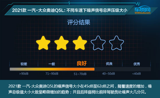 2021款一汽-大眾奧迪Q5L舒適性測試報告