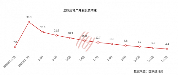 世聯評估2021年全國新建商品住宅市場年報