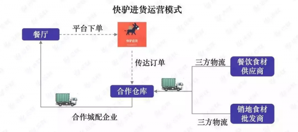 網際網路大廠掀起新軍備競賽