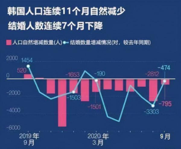 權威媒體給出一則預測，未來韓國會消失？文在寅也毫無辦法