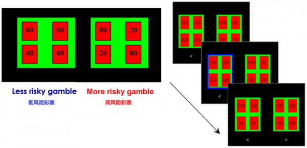 科學家建議，做重要決定前，請先吃頓好的