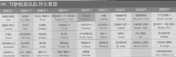 這是大西洋海戰最精彩一役,1艘U艇竟然在4小時內擊沉了7艘船隻 這是大西洋海戰最精彩一役,1艘U艇竟然在4小時內擊沉了7艘船隻