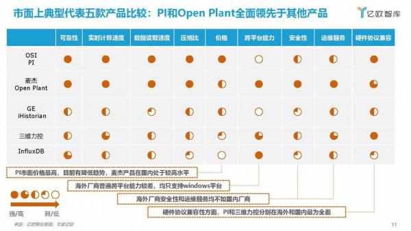 億歐智庫：2021工業實時資料庫行業白皮書（39頁完整版）