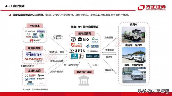 新能源換電產業194頁深度研究報告