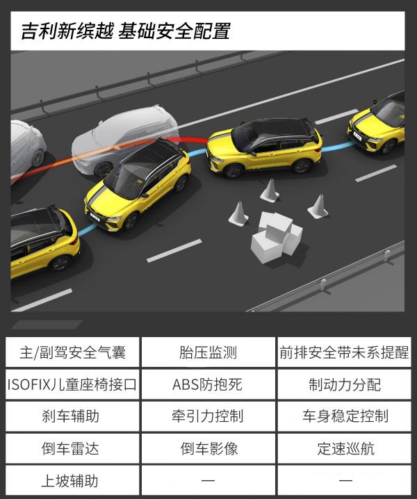 推薦購買鉑金版/榮耀版 吉利新繽越購車手冊