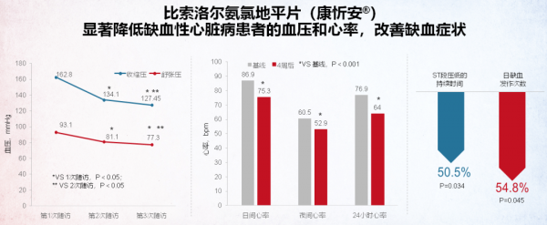 總算等到你！比索洛爾氨氯地平片（康忻安®）中國上市啦