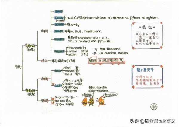 ​ 這方法好!我提煉新概念英語1-4冊筆記和語法導圖,21天學透 ​ 這方法好!我提煉新概念英語1-4冊筆記和語法導圖,21天學透