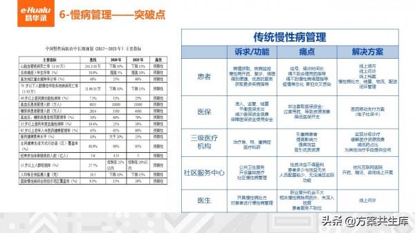 健康醫療大資料整體規劃方案