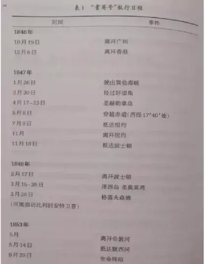 1851，“中國老爺”轟動英國