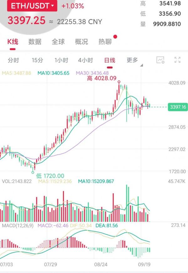 5.19的幣圈 5.19的幣圈
