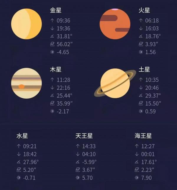 星星故鄉 | 本週星空指數釋出（12月20日-12月26日）