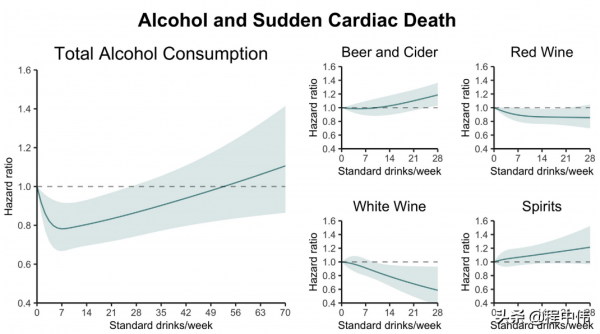 飲酒與心源性猝死