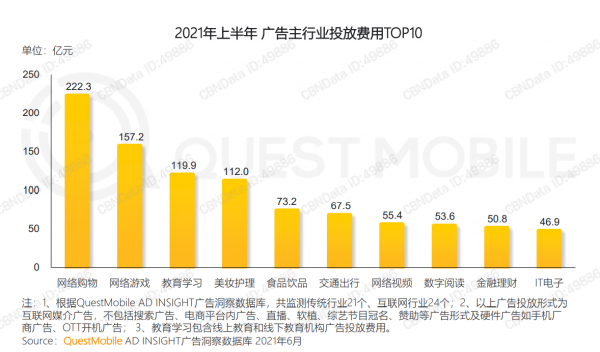 20+網際網路行業報告，成為網際網路市場中的明白人