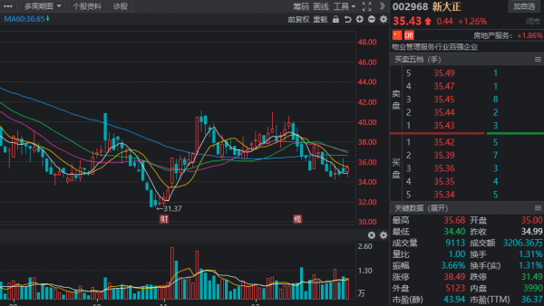臥虎藏龍！掘金2022年，A股有哪些潛力股值得關注？收藏